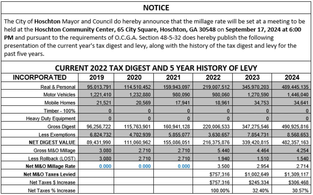 Tax Digest