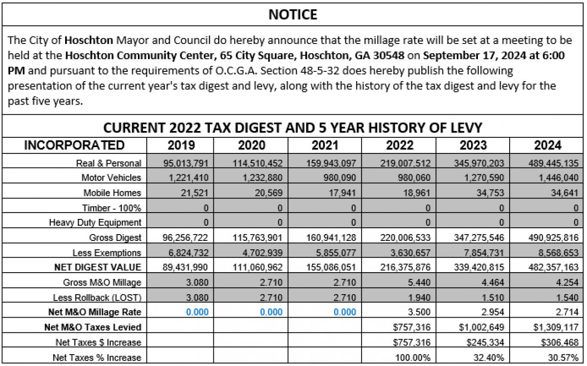 5 year Tax Digest